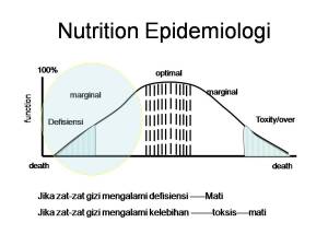 Nutrition Epidemiologi